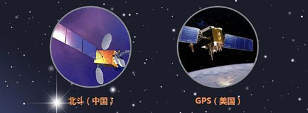 北斗與GPS 北斗與GPS
