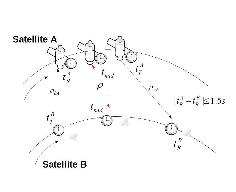 星間時間同步技術(shù)進(jìn)展