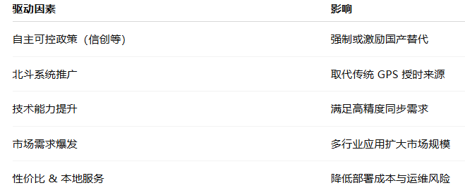 國產(chǎn)化NTP時間服務(wù)器替換普及的趨勢